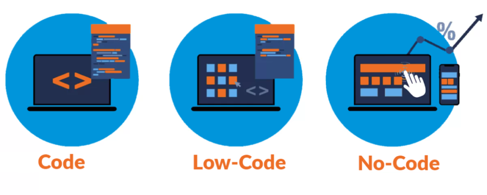 Low code vs no code vs code